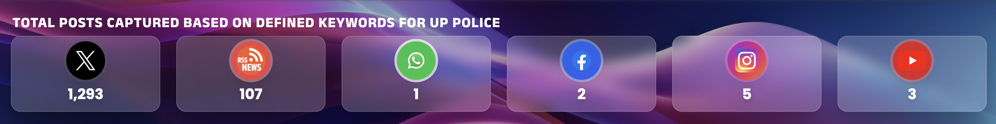 Automation Dashboard